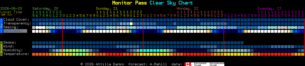 Current forecast for Monitor Pass Clear Sky Chart