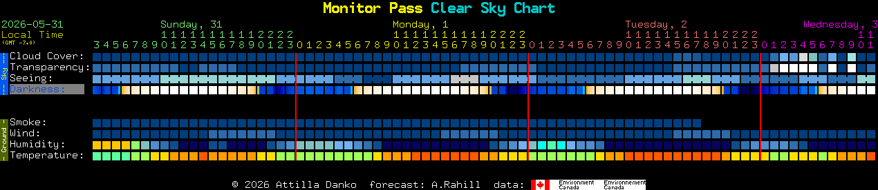 Current forecast for Monitor Pass Clear Sky Chart