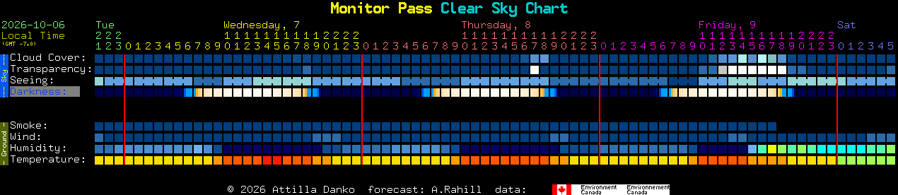 Current forecast for Monitor Pass Clear Sky Chart