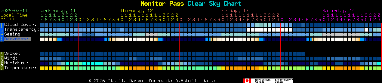 Current forecast for Monitor Pass Clear Sky Chart