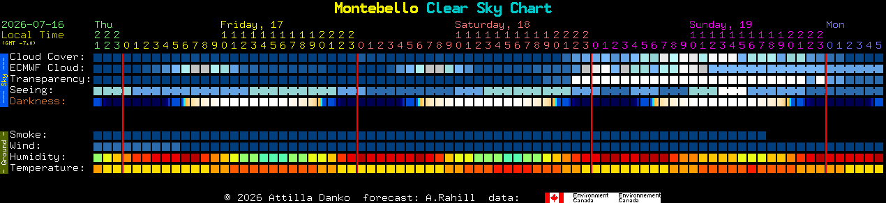 Current forecast for Montebello Clear Sky Chart