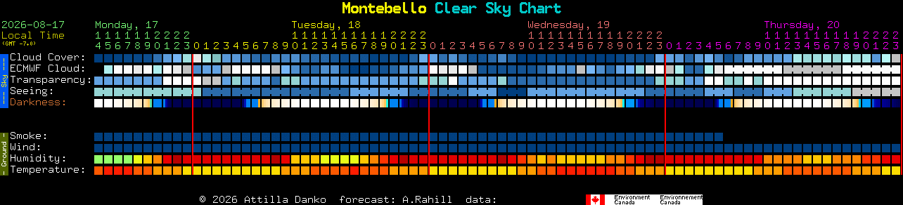 Current forecast for Montebello Clear Sky Chart