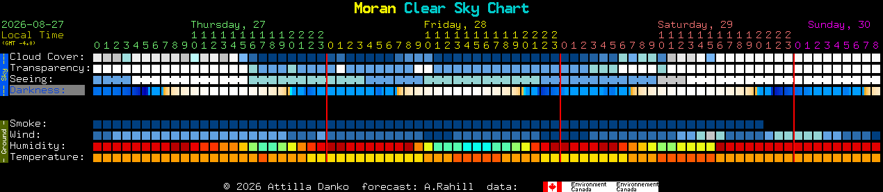 Current forecast for Moran Clear Sky Chart