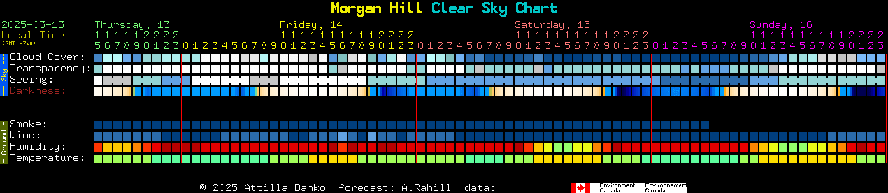 Current forecast for Morgan Hill Clear Sky Chart