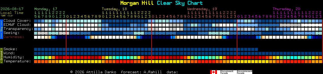 Current forecast for Morgan Hill Clear Sky Chart
