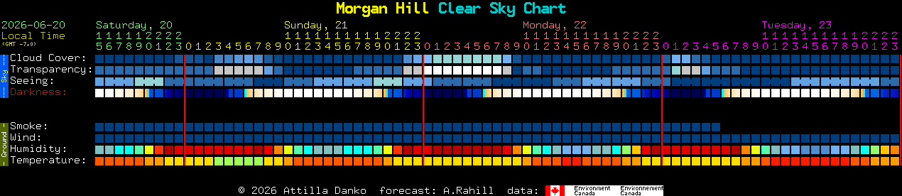 Current forecast for Morgan Hill Clear Sky Chart