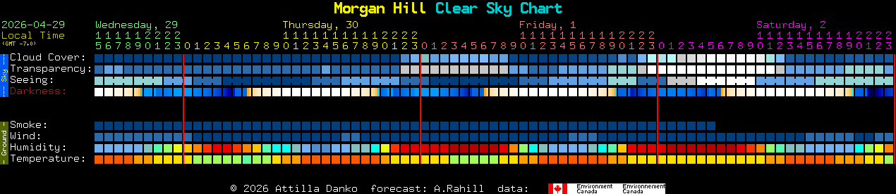 Current forecast for Morgan Hill Clear Sky Chart