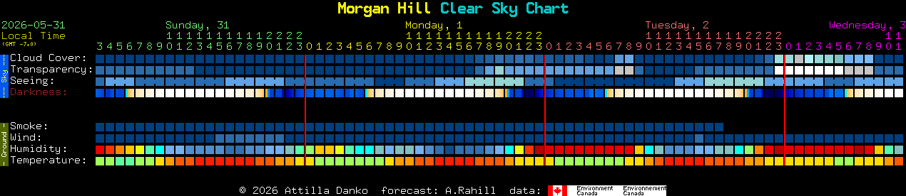 Current forecast for Morgan Hill Clear Sky Chart