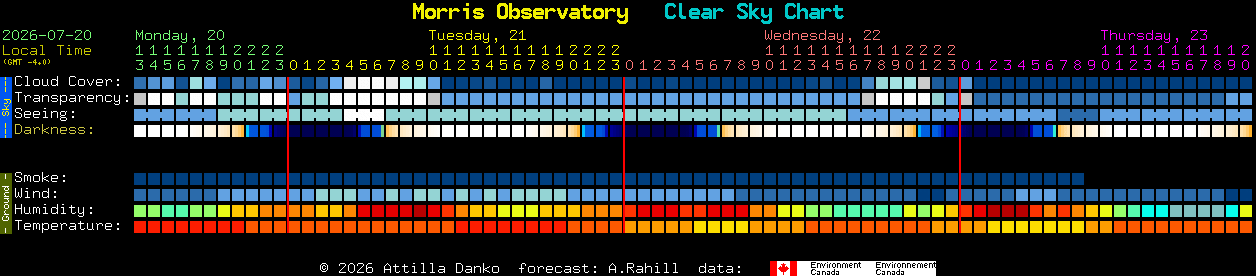 Current forecast for Morris Observatory Clear Sky Chart