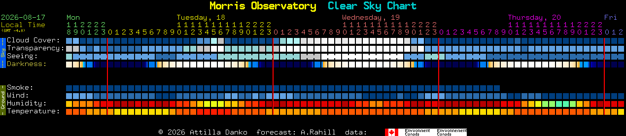 Current forecast for Morris Observatory Clear Sky Chart