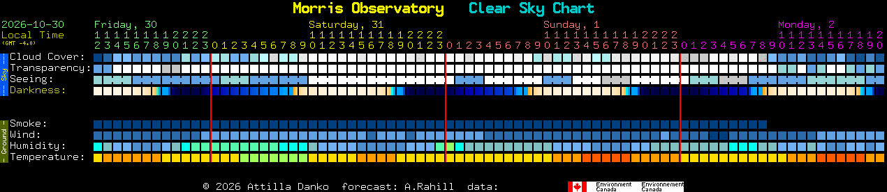 Current forecast for Morris Observatory Clear Sky Chart