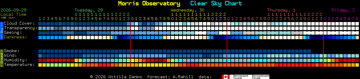 Current forecast for Morris Observatory Clear Sky Chart