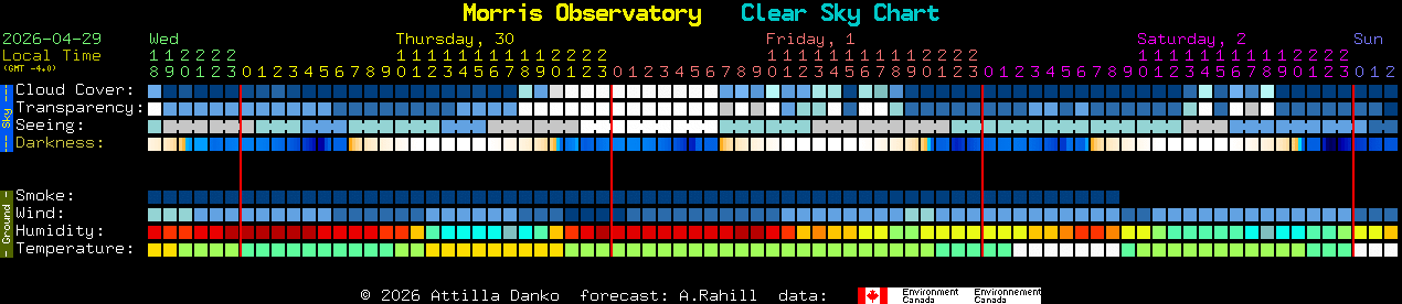 Current forecast for Morris Observatory Clear Sky Chart