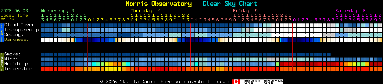 Current forecast for Morris Observatory Clear Sky Chart