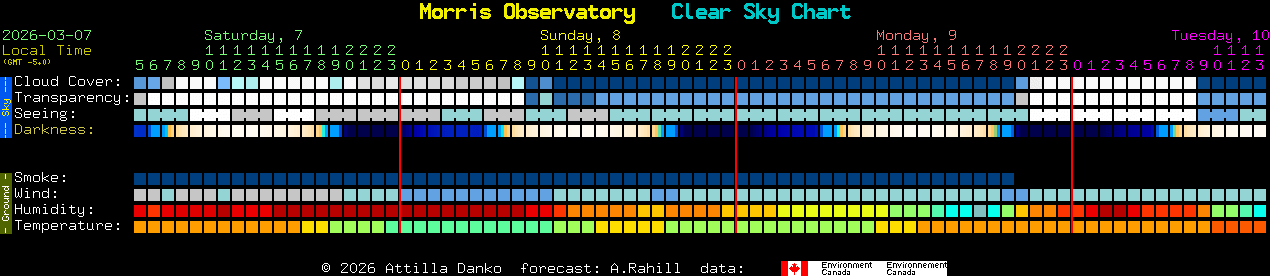 Current forecast for Morris Observatory Clear Sky Chart