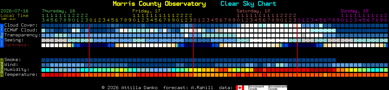 Current forecast for Morris County Observatory Clear Sky Chart