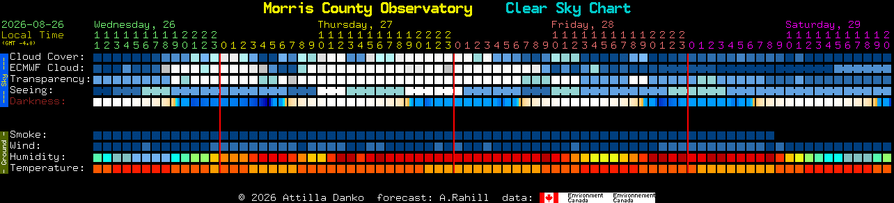 Current forecast for Morris County Observatory Clear Sky Chart