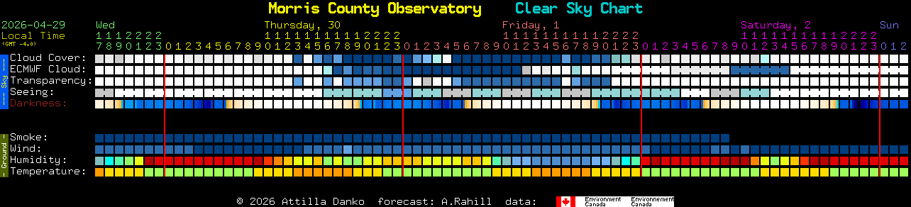 Current forecast for Morris County Observatory Clear Sky Chart