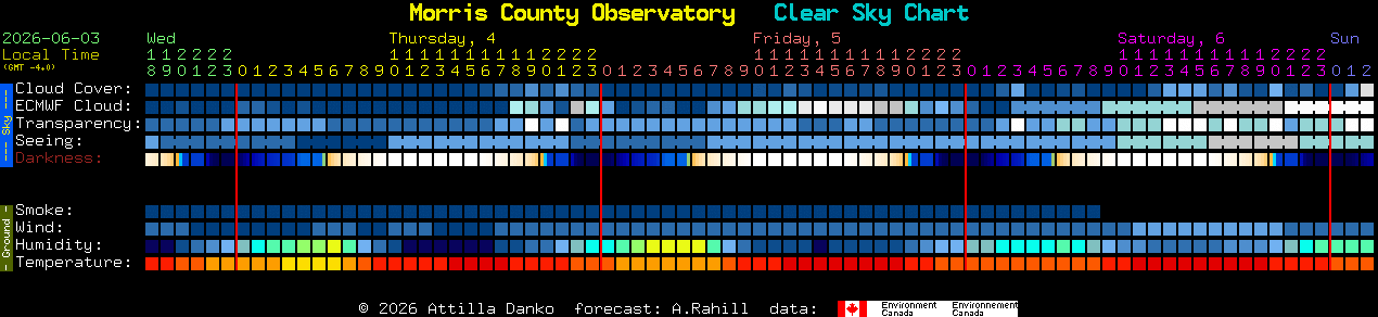 Current forecast for Morris County Observatory Clear Sky Chart