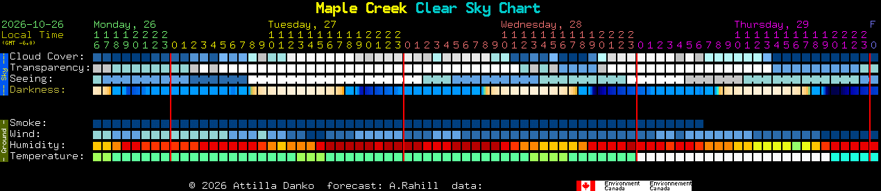 Current forecast for Maple Creek Clear Sky Chart