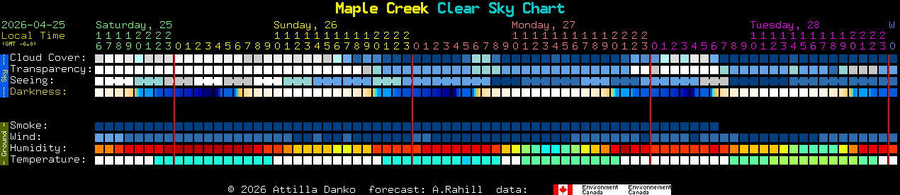 Current forecast for Maple Creek Clear Sky Chart