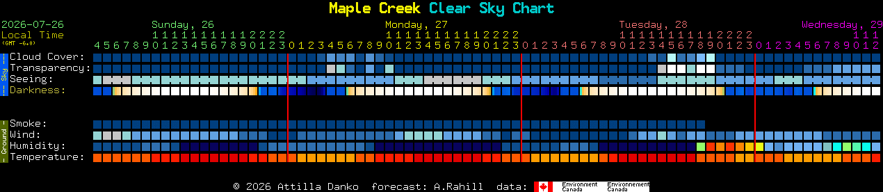 Current forecast for Maple Creek Clear Sky Chart