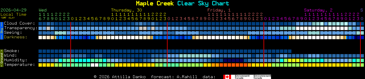 Current forecast for Maple Creek Clear Sky Chart