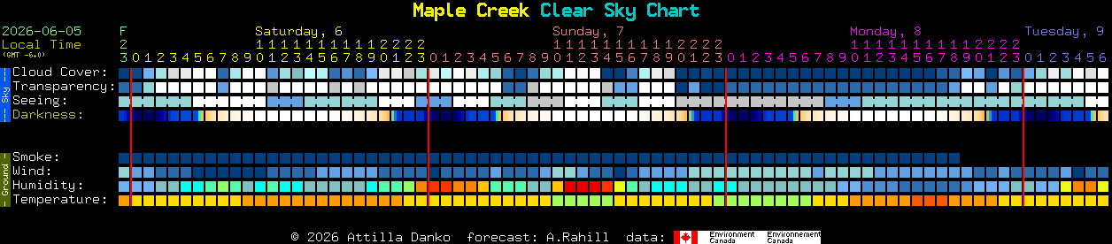 Current forecast for Maple Creek Clear Sky Chart