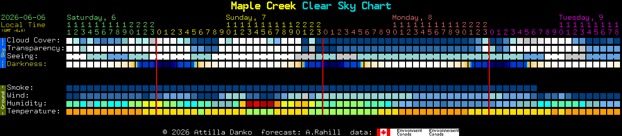 Current forecast for Maple Creek Clear Sky Chart