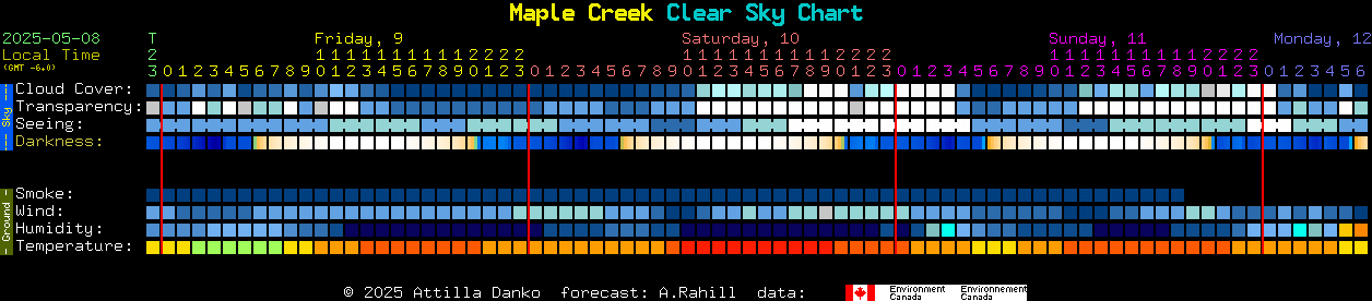 Current forecast for Maple Creek Clear Sky Chart
