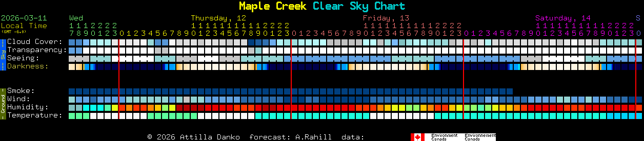 Current forecast for Maple Creek Clear Sky Chart