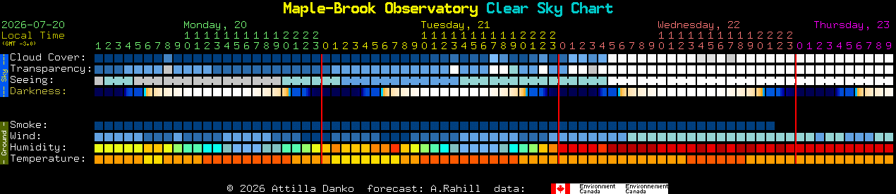 Current forecast for Maple-Brook Observatory Clear Sky Chart
