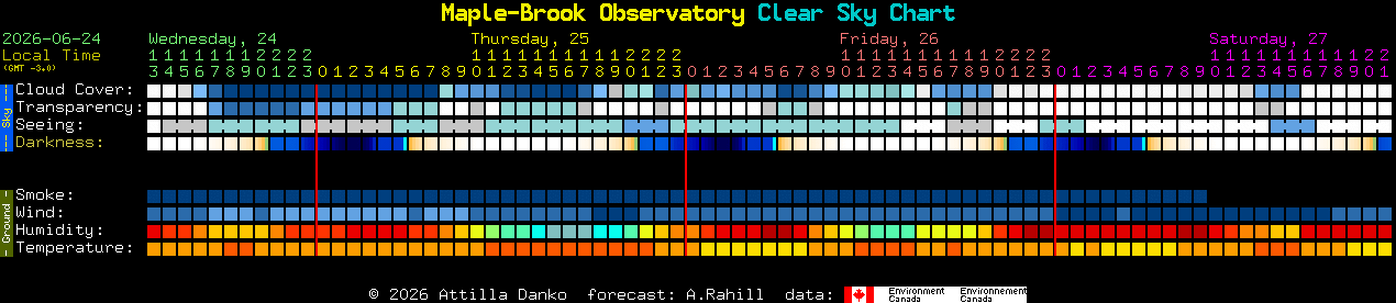 Current forecast for Maple-Brook Observatory Clear Sky Chart
