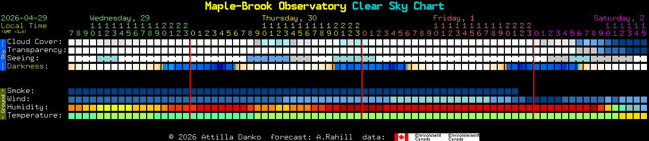 Current forecast for Maple-Brook Observatory Clear Sky Chart
