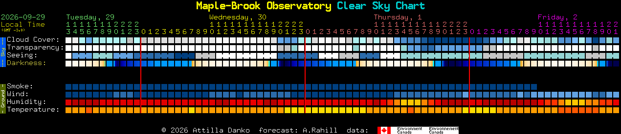 Current forecast for Maple-Brook Observatory Clear Sky Chart