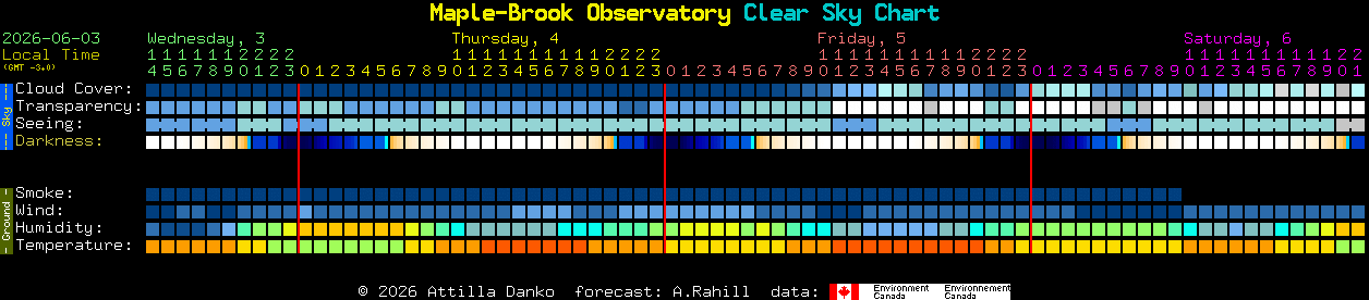Current forecast for Maple-Brook Observatory Clear Sky Chart