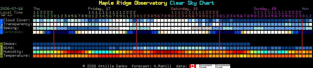 Current forecast for Maple Ridge Observatory Clear Sky Chart