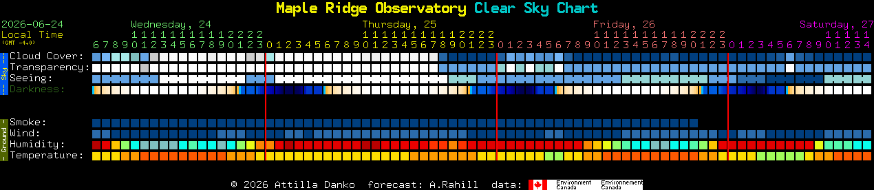 Current forecast for Maple Ridge Observatory Clear Sky Chart