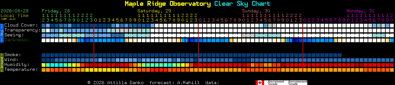 Current forecast for Maple Ridge Observatory Clear Sky Chart