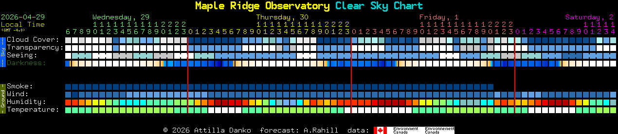 Current forecast for Maple Ridge Observatory Clear Sky Chart