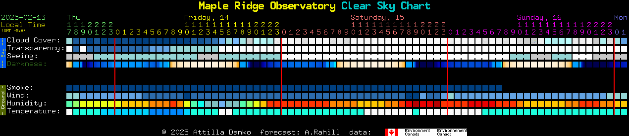 Current forecast for Maple Ridge Observatory Clear Sky Chart