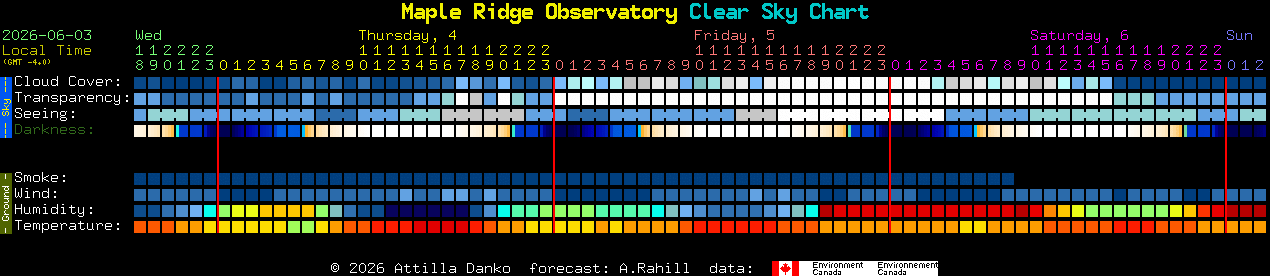 Current forecast for Maple Ridge Observatory Clear Sky Chart