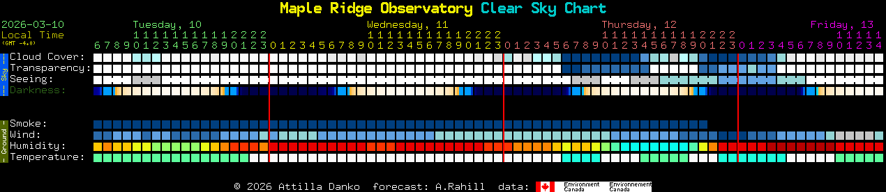 Current forecast for Maple Ridge Observatory Clear Sky Chart