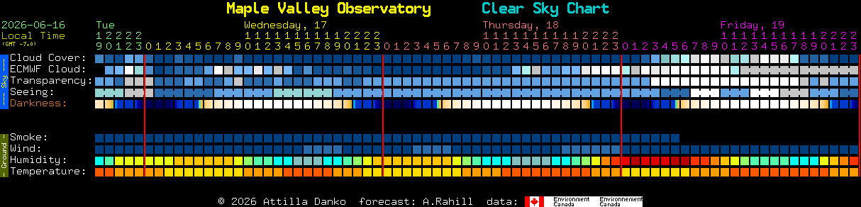 Current forecast for Maple Valley Observatory Clear Sky Chart