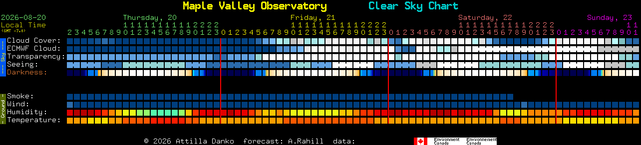 Current forecast for Maple Valley Observatory Clear Sky Chart