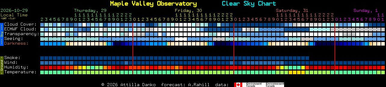 Current forecast for Maple Valley Observatory Clear Sky Chart