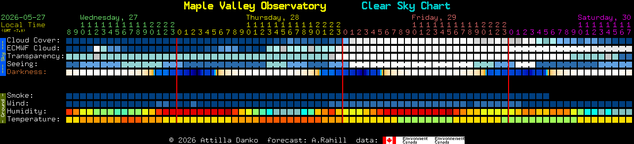 Current forecast for Maple Valley Observatory Clear Sky Chart