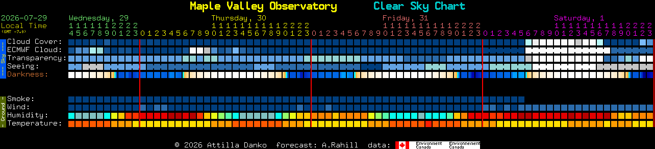 Current forecast for Maple Valley Observatory Clear Sky Chart