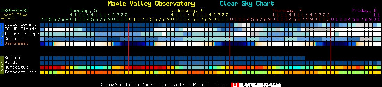 Current forecast for Maple Valley Observatory Clear Sky Chart