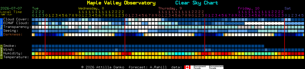Current forecast for Maple Valley Observatory Clear Sky Chart